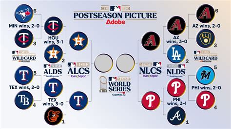 The 2023 MLB playoff games kick off on Tuesday, October 3rd. . Mlb playoff bracket 2023
